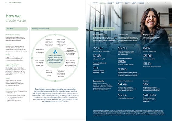 A Design Review of the ANZ Annual Report : A Lesson In Awesome Design