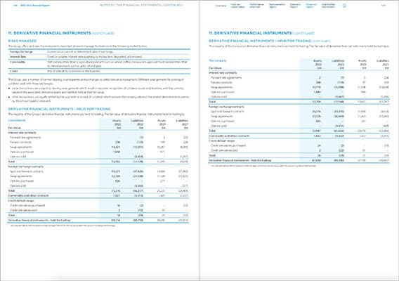 A Design Review of the ANZ Annual Report : A Lesson In Awesome Design