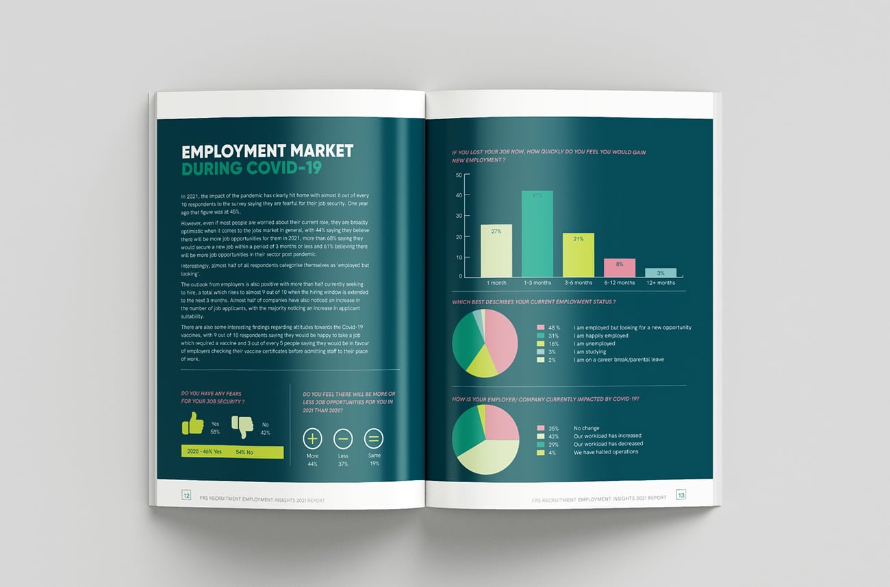 A recent annual report for a client in Brisbane